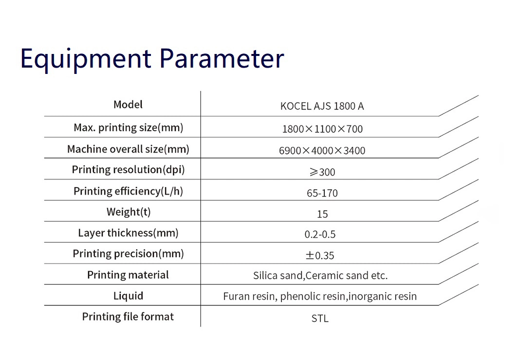 KOCEL AJS 1800A Industrial Large Size Sand Mold 3D Printer for Casting with High Efficiency &amp; High Quality