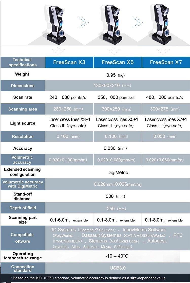 High Speed Effective Blue Light Desktop 3D Dental Scanner